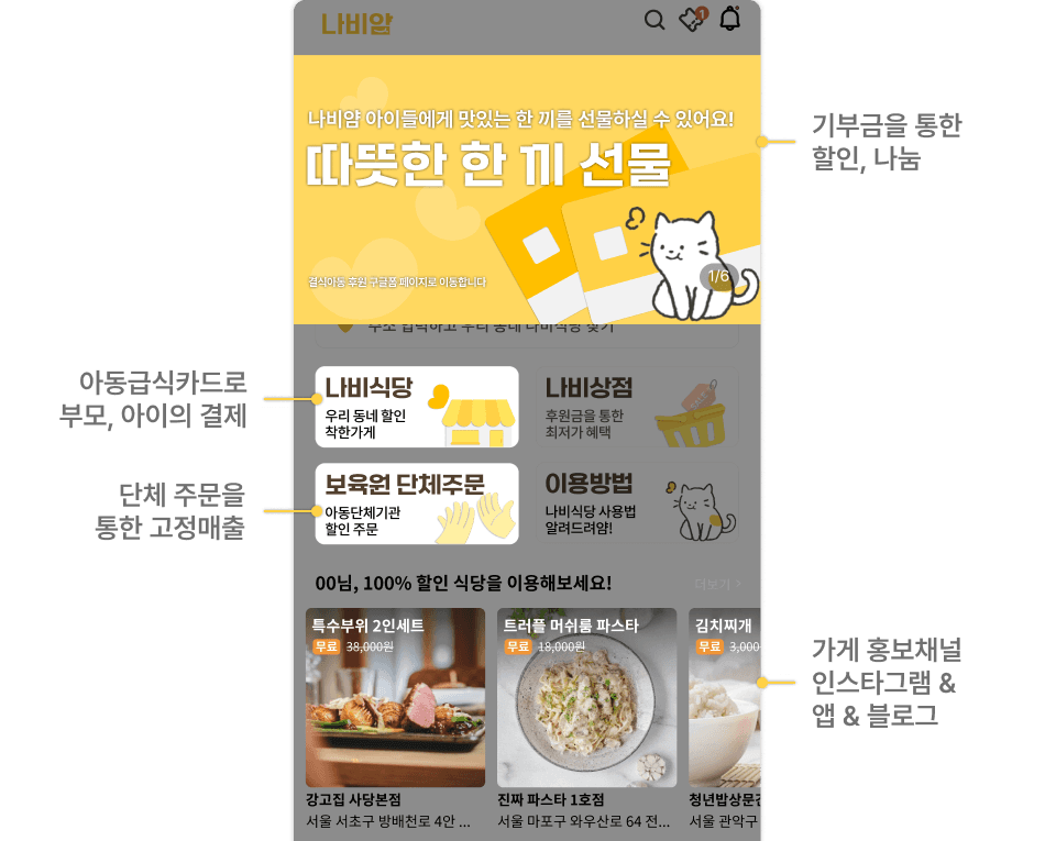나비얌은 급식카드를 쉽게 이용하기 위해 만들어졌음을 설명하는 사진