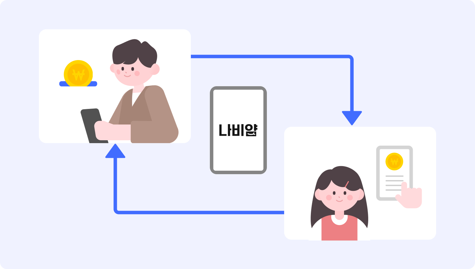 수혜자 실시간 매칭 전달